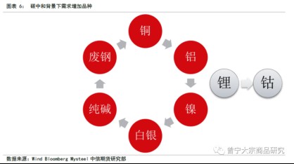 碳中和对大宗商品供需影响全景展望202109141773