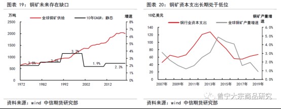 碳中和对大宗商品供需影响全景展望202109143789