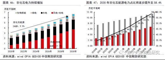 碳中和对大宗商品供需影响全景展望202109148214